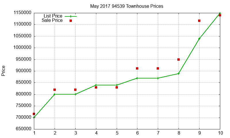 94539 Townhouses Just Sold 2017-05 94539 Townhouses Just Sold 2017-05