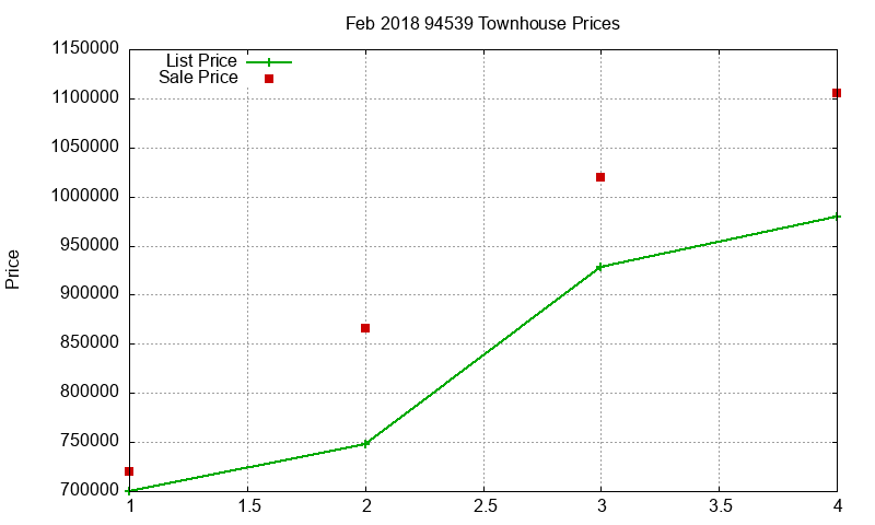 94539 Townhouses Just Sold 2018-02
