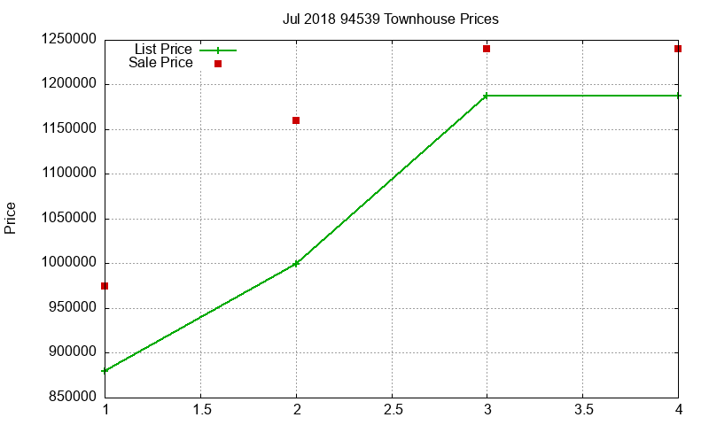 94539 Townhouses Just Sold 2018-07 94539 Townhouses Just Sold 2018-07