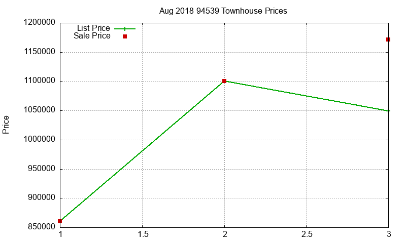 94539 Townhouses Just Sold 2018-08 94539 Townhouses Just Sold 2018-08