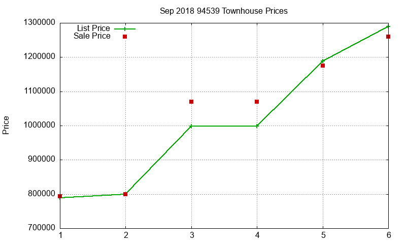 94539 Townhouses Just Sold 2018-09