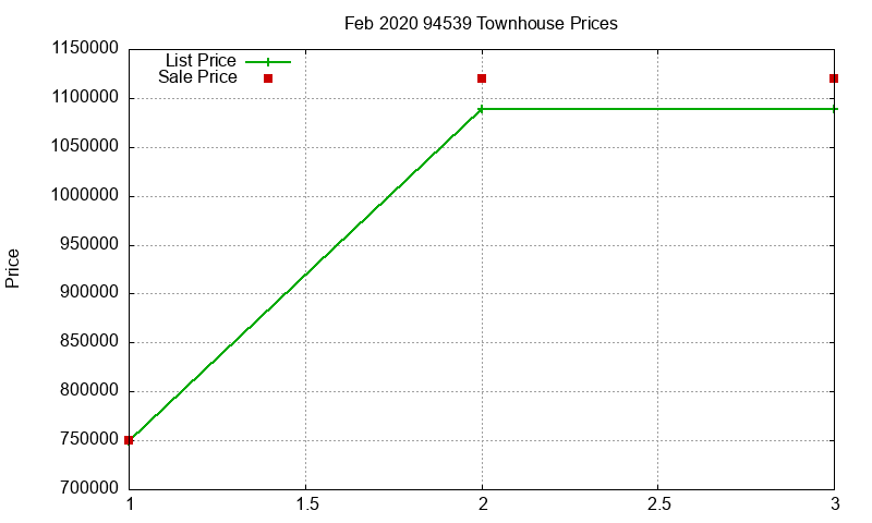 94539 Townhouses Just Sold 2020-02 94539 Townhouses Just Sold 2020-02