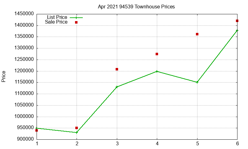 94539 Townhouses Just Sold 2021-04 94539 Townhouses Just Sold 2021-04