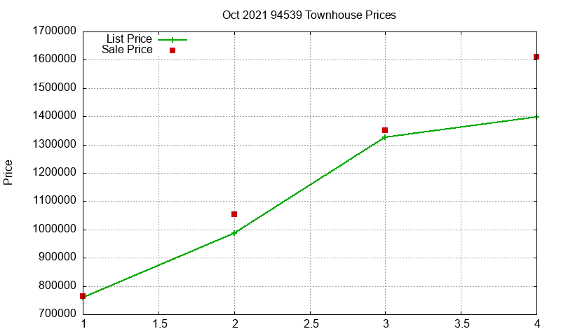 94539 Townhouses Just Sold 2021-10