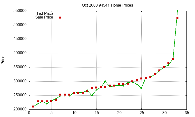 94541 Homes Just Sold 2000-10 94541 Homes Just Sold 2000-10