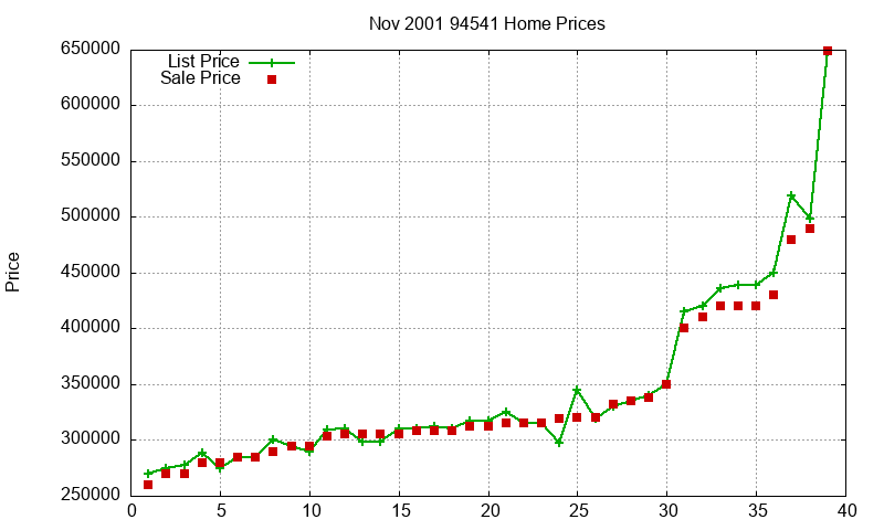 94541 Homes Just Sold 2001-11 94541 Homes Just Sold 2001-11