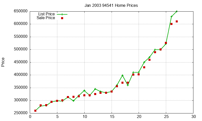 94541 Homes Just Sold 2003-01 94541 Homes Just Sold 2003-01