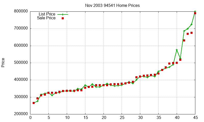 94541 Homes Just Sold 2003-11 94541 Homes Just Sold 2003-11