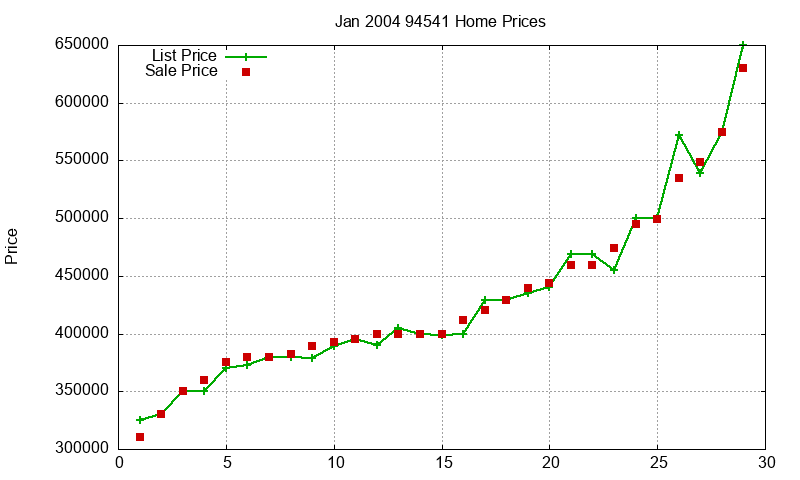 94541 Homes Just Sold 2004-01 94541 Homes Just Sold 2004-01