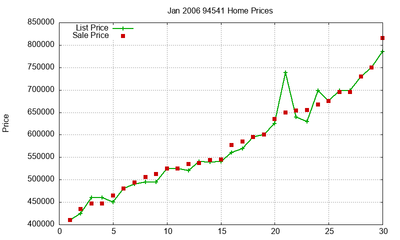 94541 Homes Just Sold 2006-01 94541 Homes Just Sold 2006-01