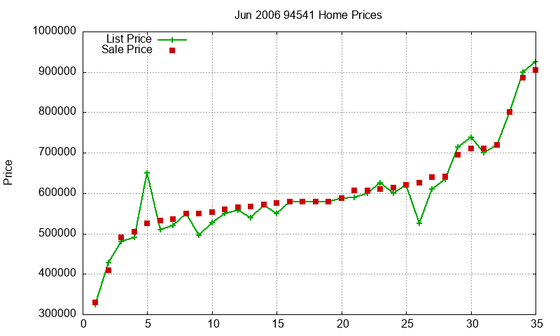 94541 Homes Just Sold 2006-06 94541 Homes Just Sold 2006-06