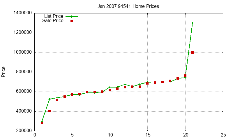 94541 Homes Just Sold 2007-01 94541 Homes Just Sold 2007-01