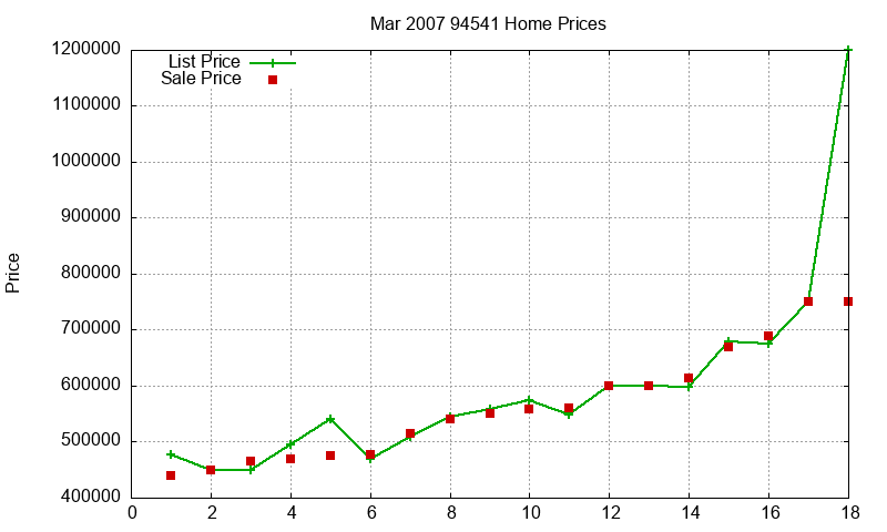 94541 Homes Just Sold 2007-03 94541 Homes Just Sold 2007-03