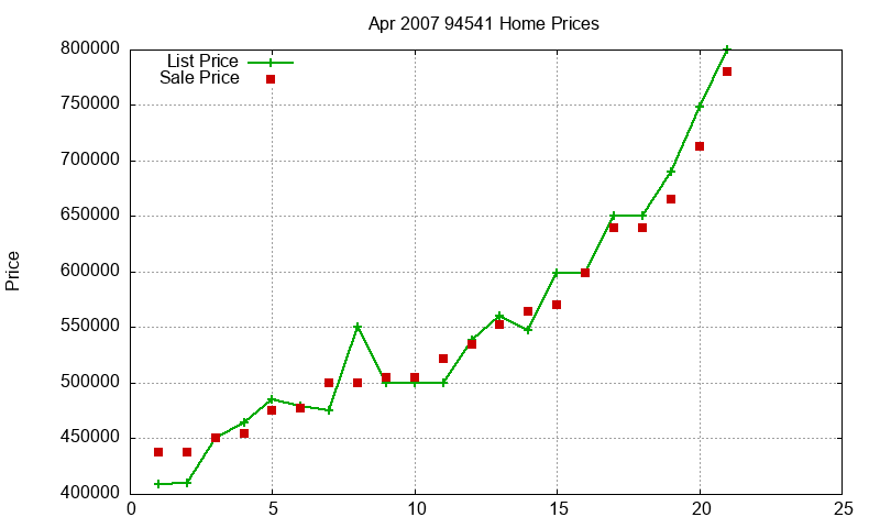 94541 Homes Just Sold 2007-04 94541 Homes Just Sold 2007-04