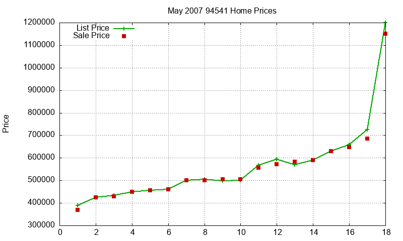 94541 Homes Just Sold 2007-05 94541 Homes Just Sold 2007-05