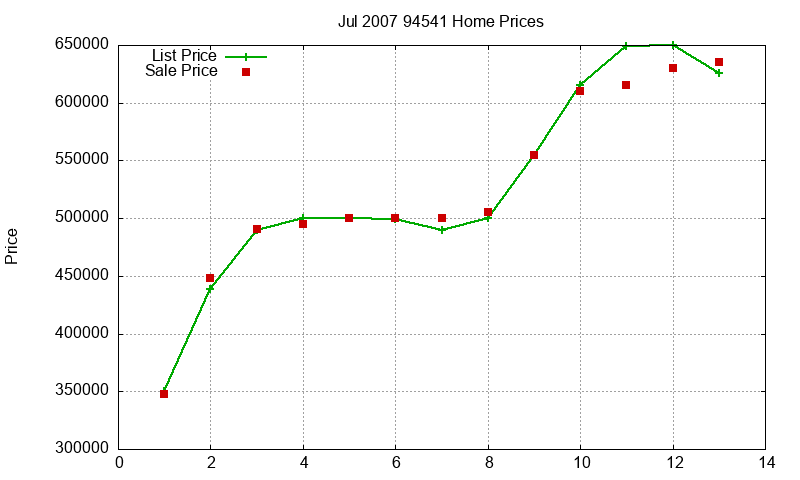 94541 Homes Just Sold 2007-07 94541 Homes Just Sold 2007-07