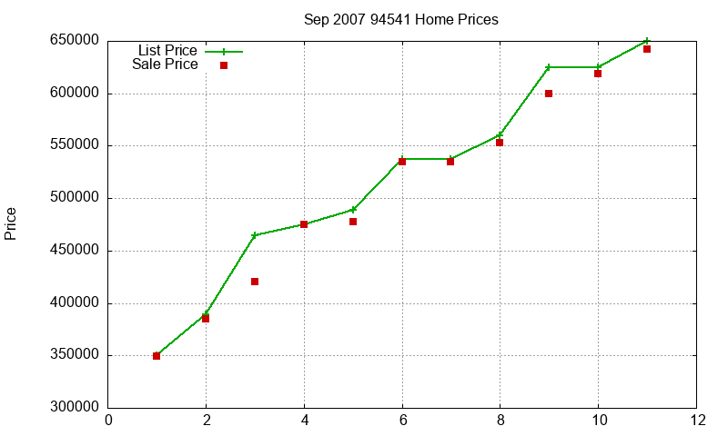 94541 Homes Just Sold 2007-09 94541 Homes Just Sold 2007-09