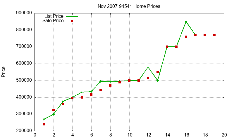 94541 Homes Just Sold 2007-11 94541 Homes Just Sold 2007-11