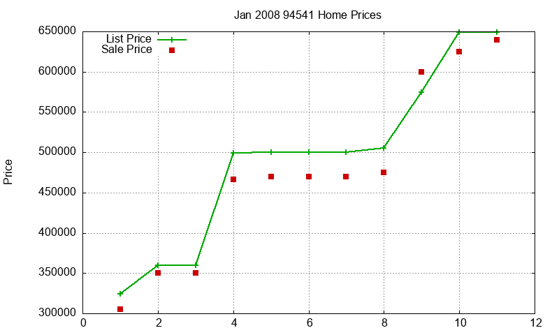 94541 Homes Just Sold 2008-01 94541 Homes Just Sold 2008-01