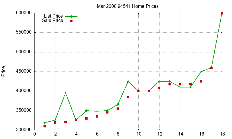 94541 Homes Just Sold 2008-03 94541 Homes Just Sold 2008-03