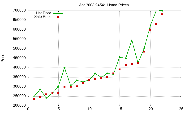 94541 Homes Just Sold 2008-04 94541 Homes Just Sold 2008-04