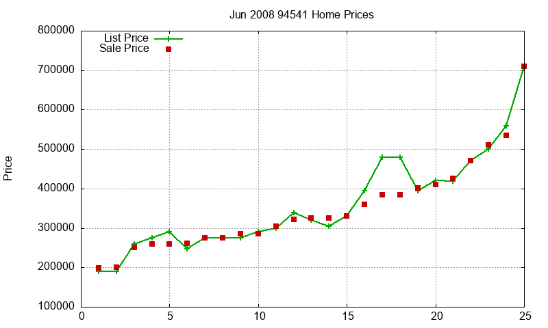 94541 Homes Just Sold 2008-06 94541 Homes Just Sold 2008-06