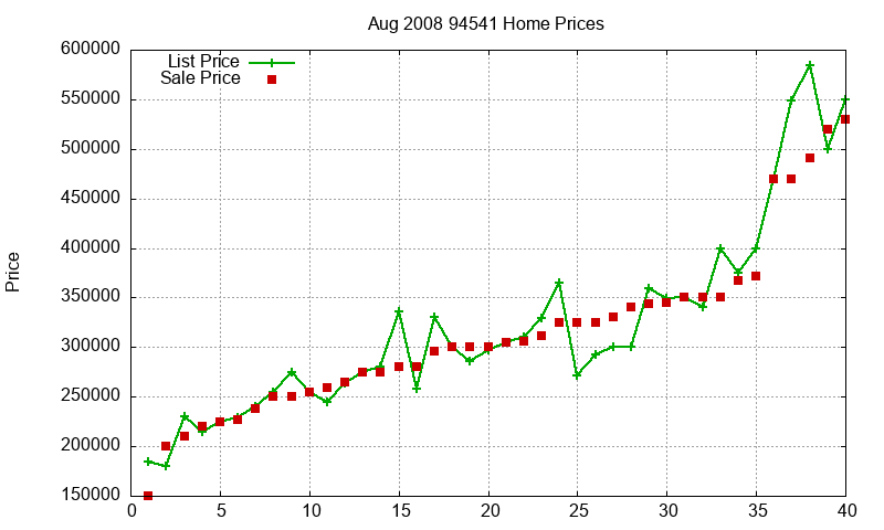 94541 Homes Just Sold 2008-08 94541 Homes Just Sold 2008-08