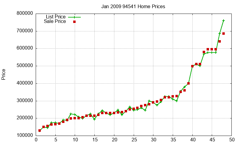 94541 Homes Just Sold 2009-01 94541 Homes Just Sold 2009-01