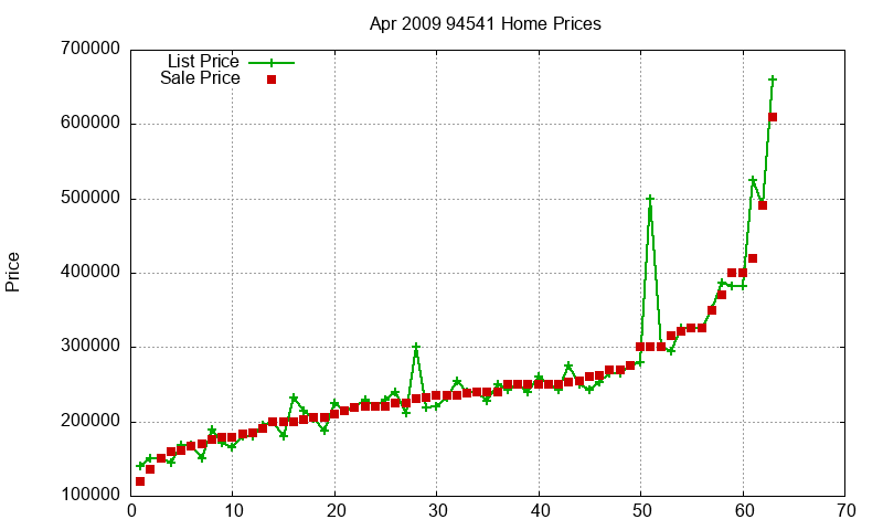 94541 Homes Just Sold 2009-04 94541 Homes Just Sold 2009-04