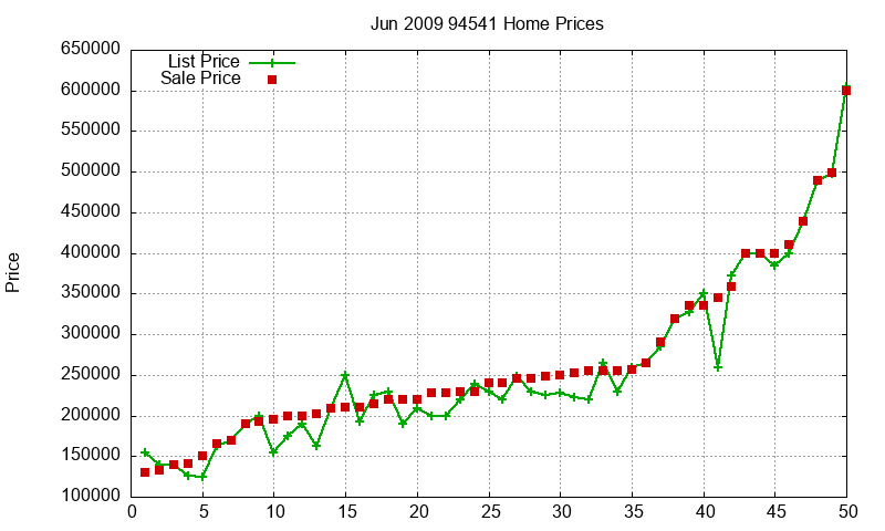 94541 Homes Just Sold 2009-06 94541 Homes Just Sold 2009-06