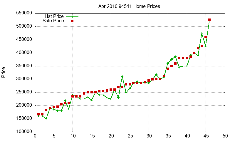 94541 Homes Just Sold 2010-04 94541 Homes Just Sold 2010-04