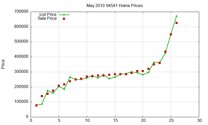 94541 Homes Just Sold 2010-05 94541 Homes Just Sold 2010-05