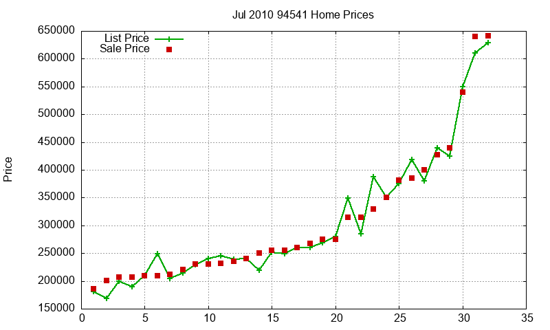 94541 Homes Just Sold 2010-07 94541 Homes Just Sold 2010-07