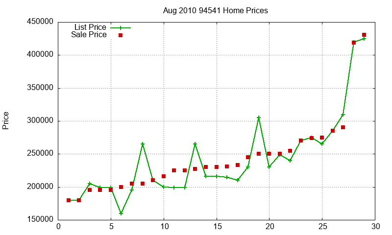 94541 Homes Just Sold 2010-08 94541 Homes Just Sold 2010-08