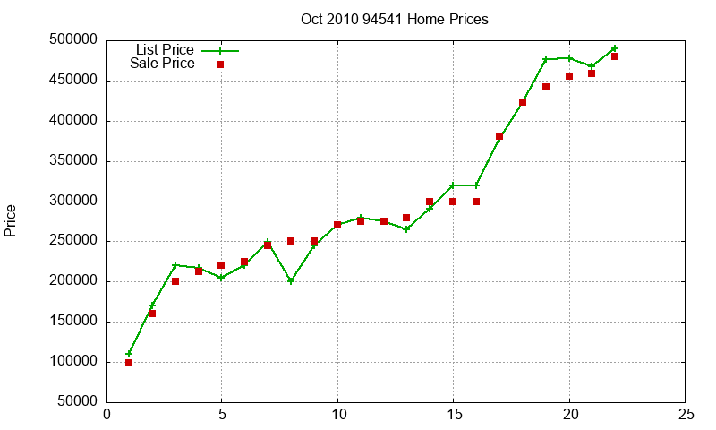 94541 Homes Just Sold 2010-10 94541 Homes Just Sold 2010-10