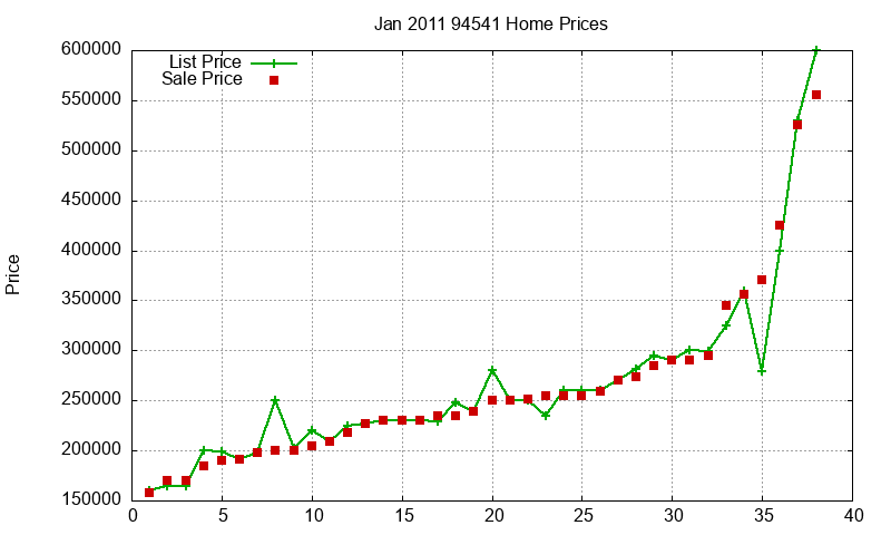 94541 Homes Just Sold 2011-01 94541 Homes Just Sold 2011-01