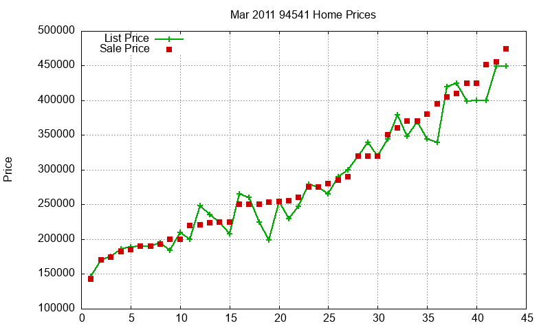 94541 Homes Just Sold 2011-03 94541 Homes Just Sold 2011-03
