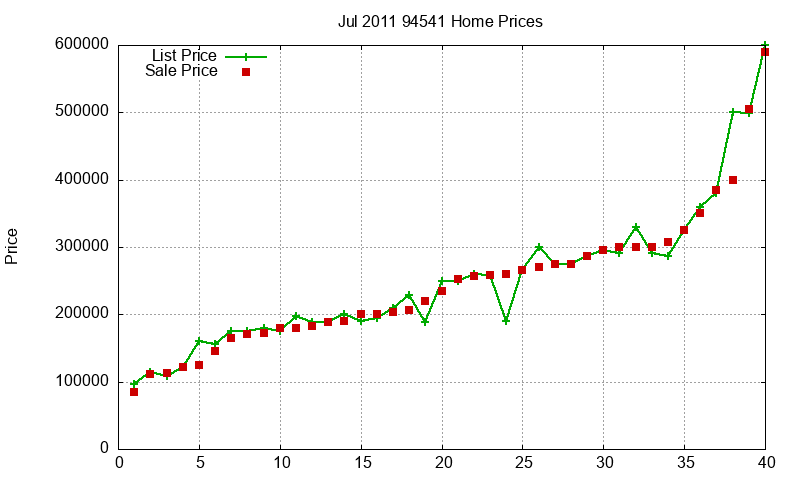 94541 Homes Just Sold 2011-07 94541 Homes Just Sold 2011-07