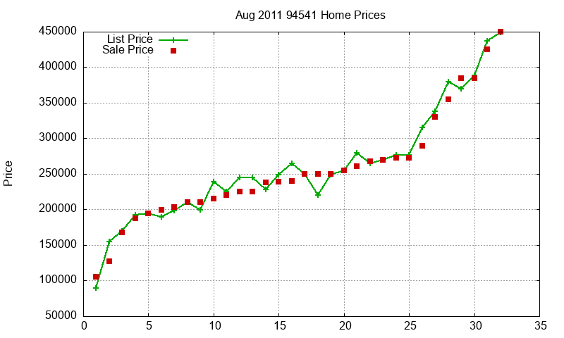 94541 Homes Just Sold 2011-08 94541 Homes Just Sold 2011-08