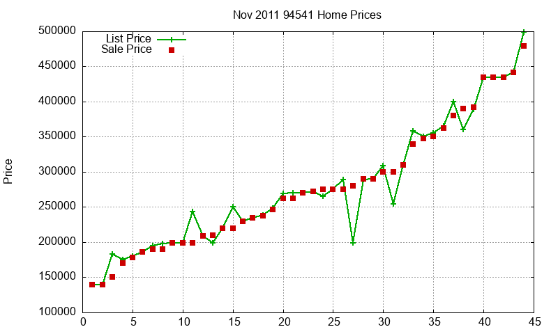 94541 Homes Just Sold 2011-11 94541 Homes Just Sold 2011-11