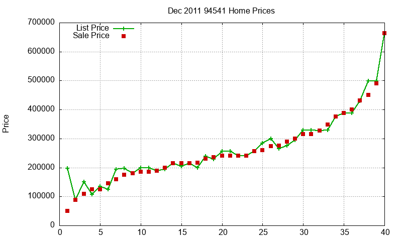 94541 Homes Just Sold 2011-12 94541 Homes Just Sold 2011-12