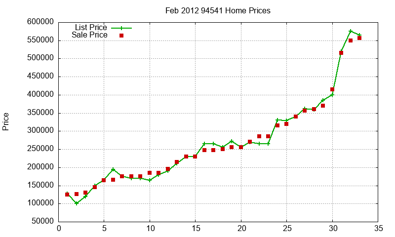 94541 Homes Just Sold 2012-02 94541 Homes Just Sold 2012-02