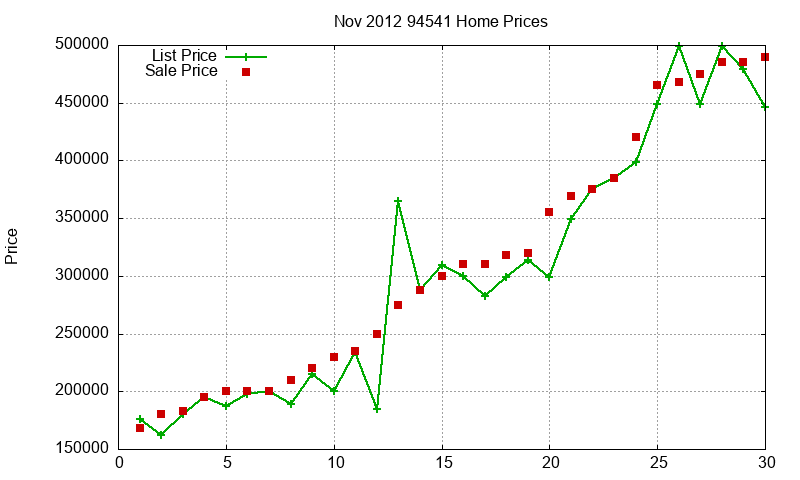 94541 Homes Just Sold 2012-11 94541 Homes Just Sold 2012-11