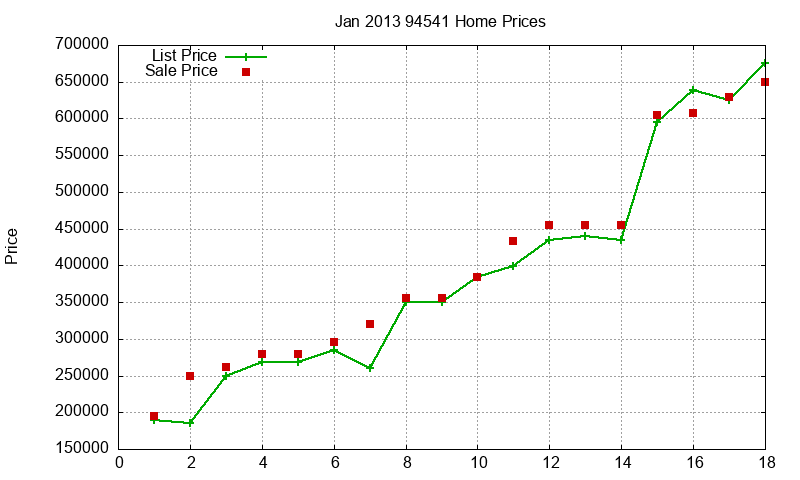 94541 Homes Just Sold 2013-01 94541 Homes Just Sold 2013-01
