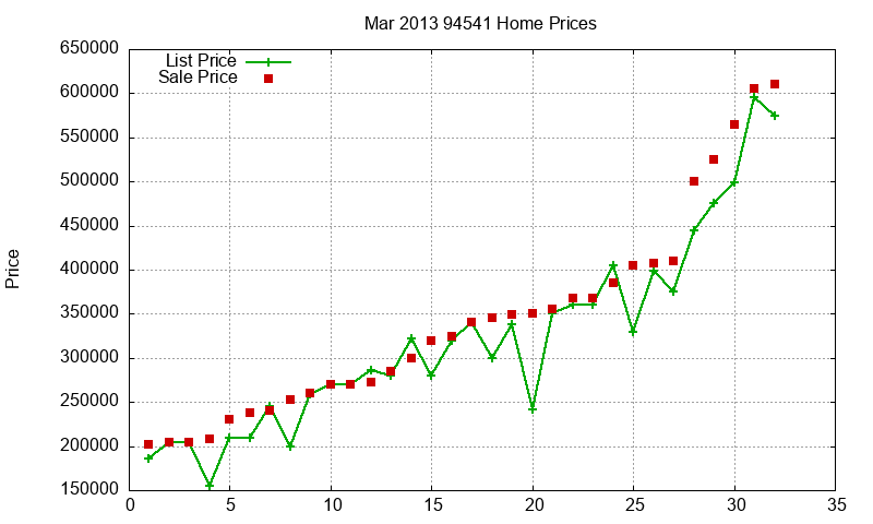 94541 Homes Just Sold 2013-03 94541 Homes Just Sold 2013-03