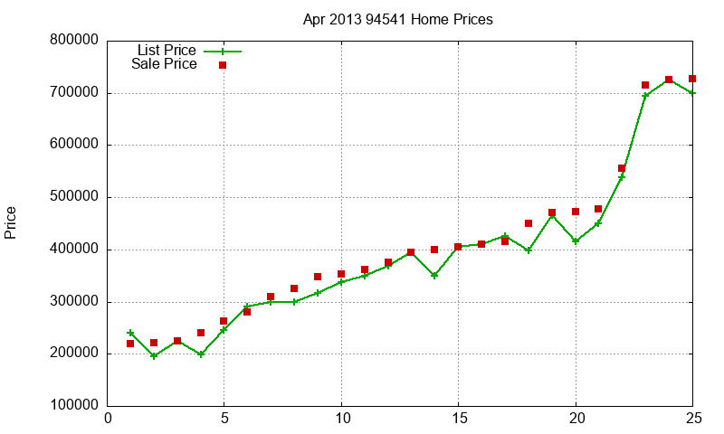 94541 Homes Just Sold 2013-04 94541 Homes Just Sold 2013-04