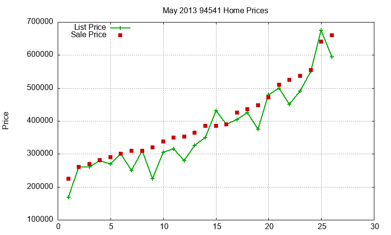 94541 Homes Just Sold 2013-05 94541 Homes Just Sold 2013-05