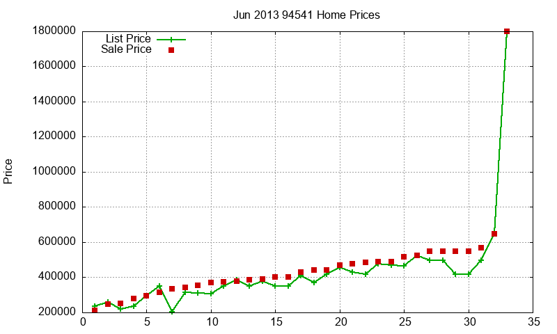 94541 Homes Just Sold 2013-06 94541 Homes Just Sold 2013-06