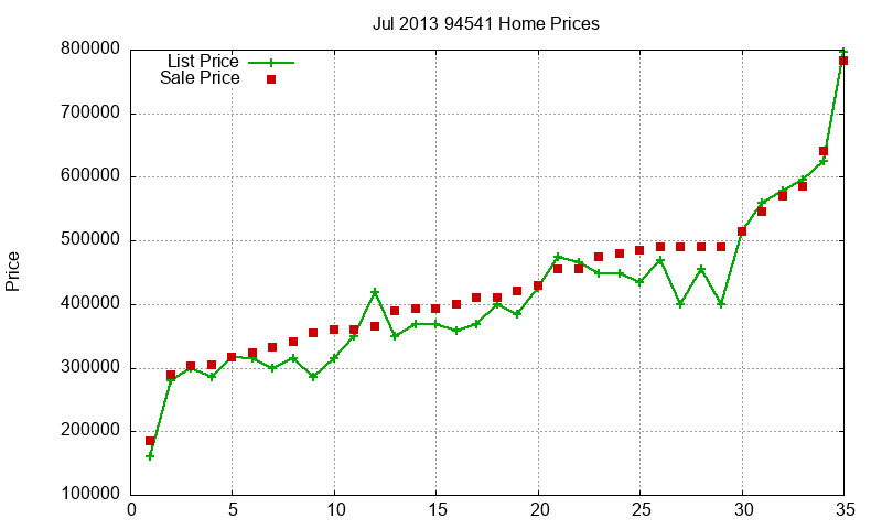 94541 Homes Just Sold 2013-07 94541 Homes Just Sold 2013-07