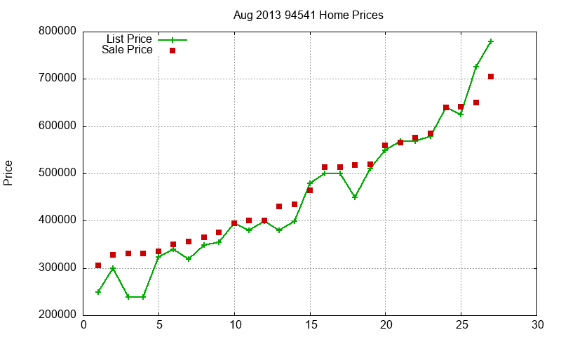 94541 Homes Just Sold 2013-08 94541 Homes Just Sold 2013-08